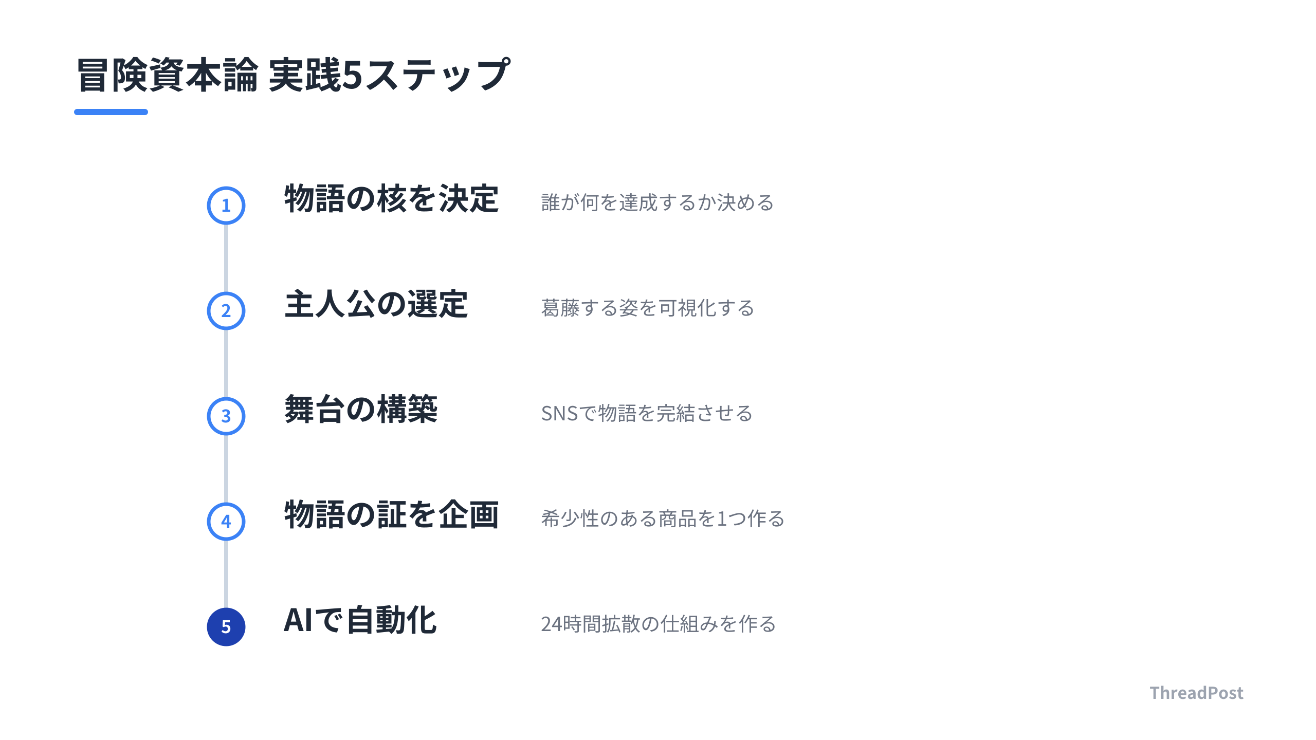 冒険資本論を日本市場で実践するための5つの手順。