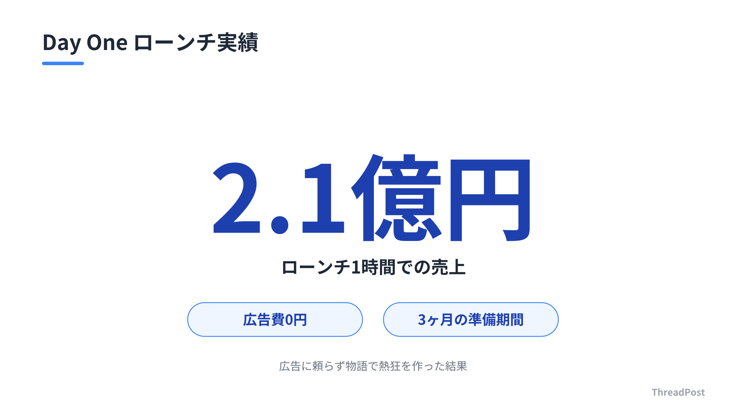 アルヴァロ・ゲリングスがローンチで達成した驚異的な実績。