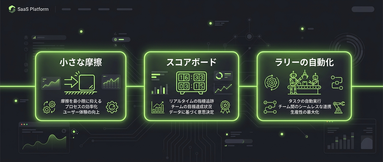 ビジネスに遊びを組み込むための重要ステップ