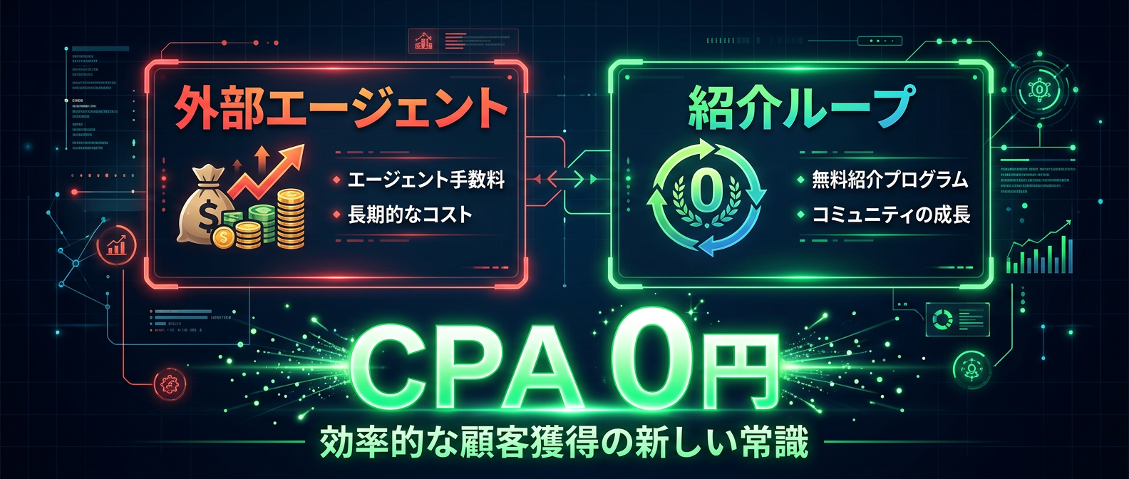 外部エージェントと紹介ループのCPA比較