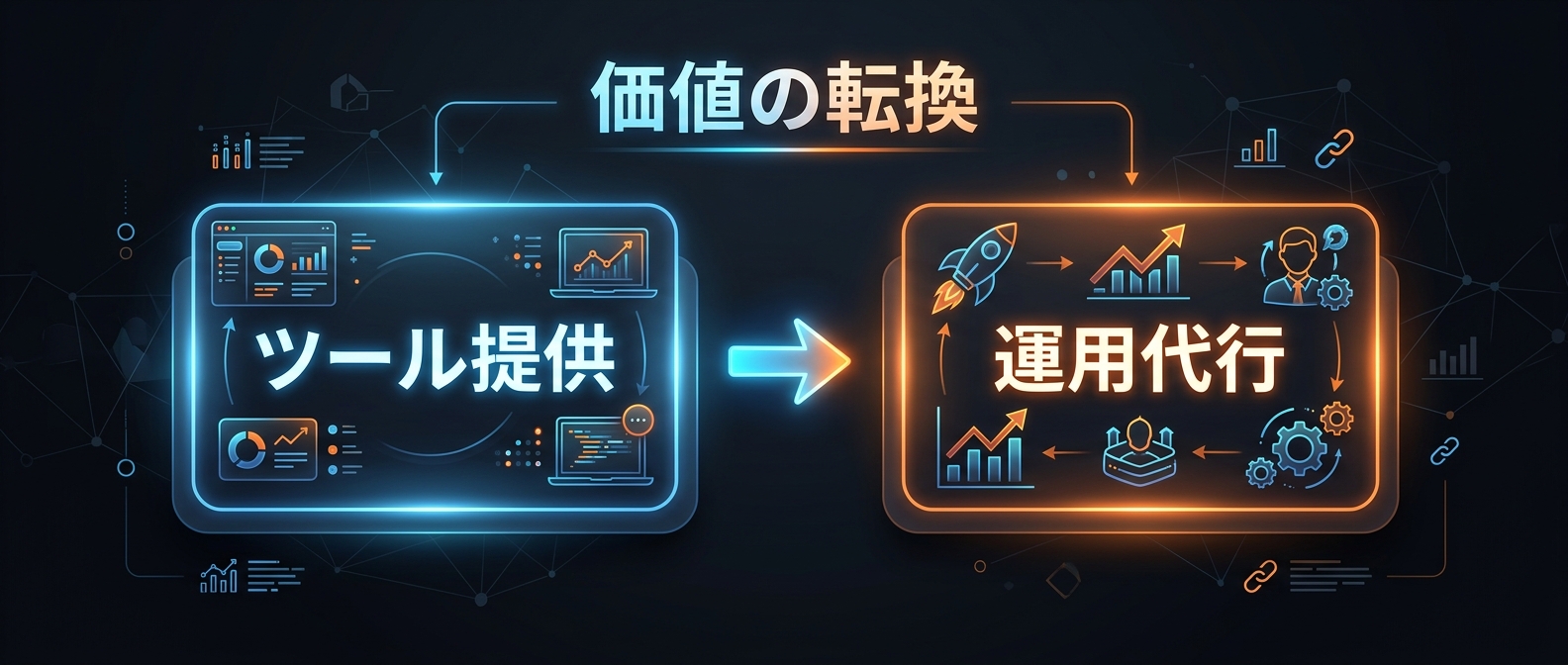 ツール提供から運用代行への価値の転換