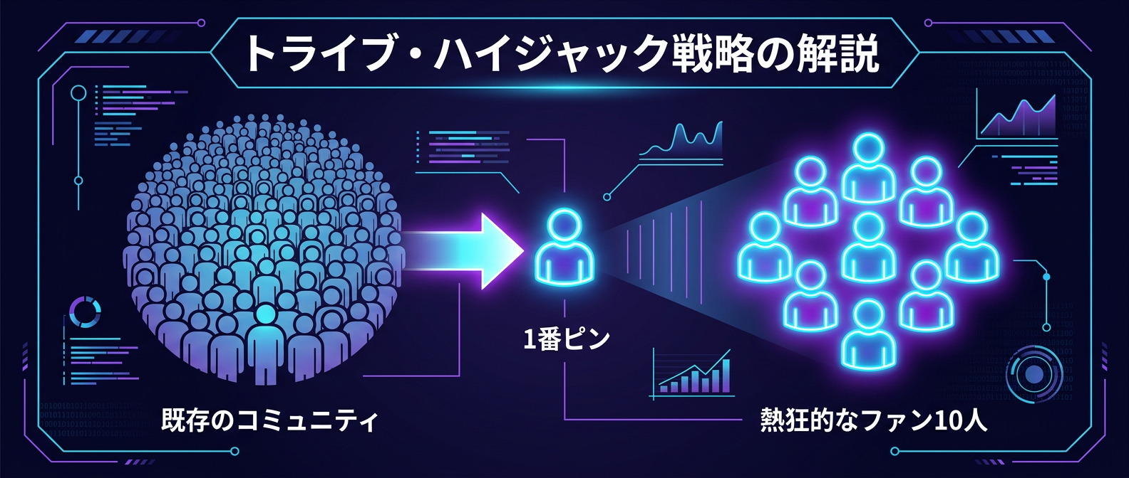 1番ピンを狙う「トライブ・ハイジャック戦略」の構造