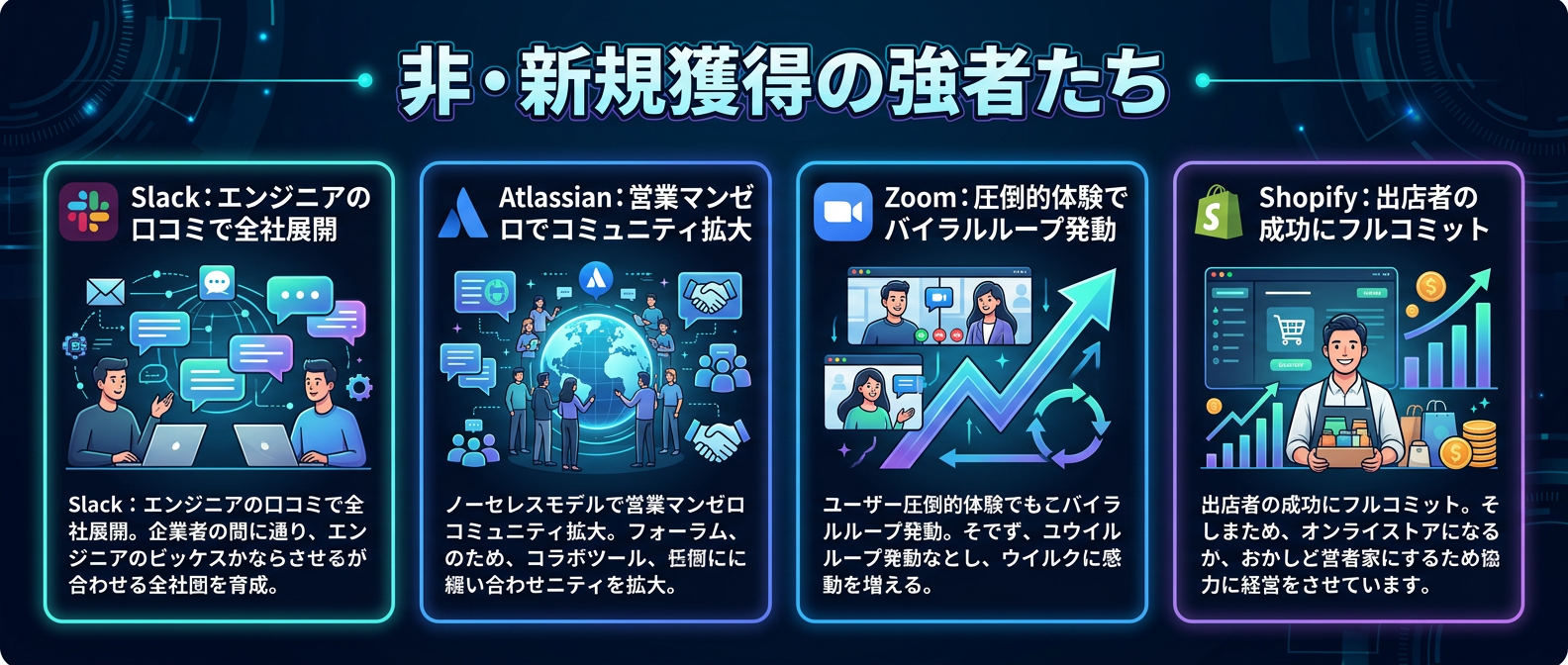 既存顧客の熱狂だけで世界を獲った4つの巨大SaaS企業