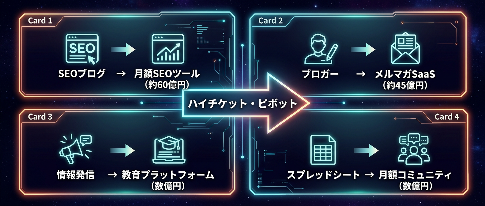 労働をシステムに変え、億を稼ぎ出した4つの事例