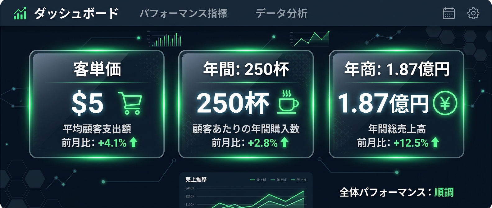 常連客1,000人が生み出す、1店舗1.87億円の破壊力