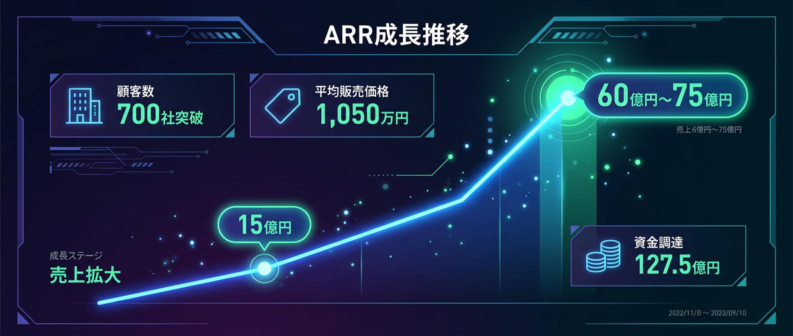 ステッカー配布がもたらした異常な急成長