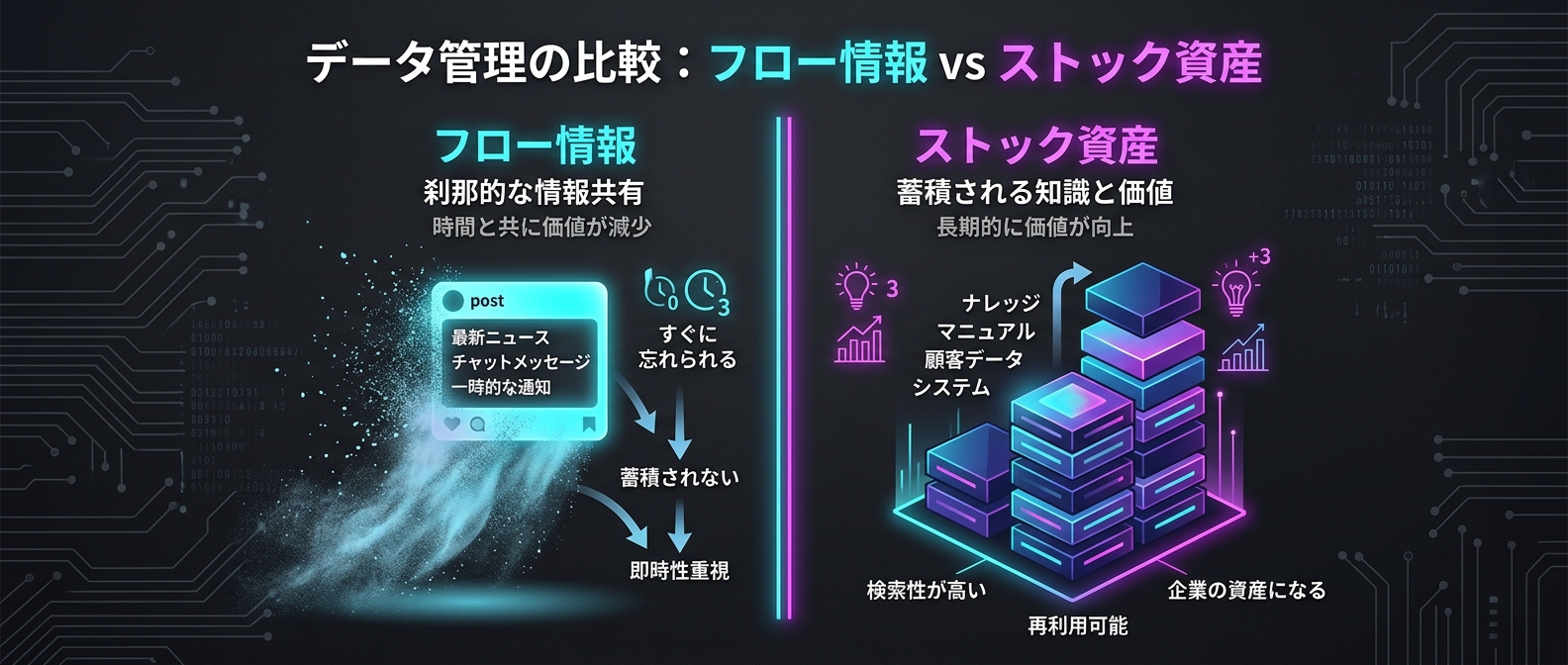 フローの奴隷になるな。ストックの支配者になれ。