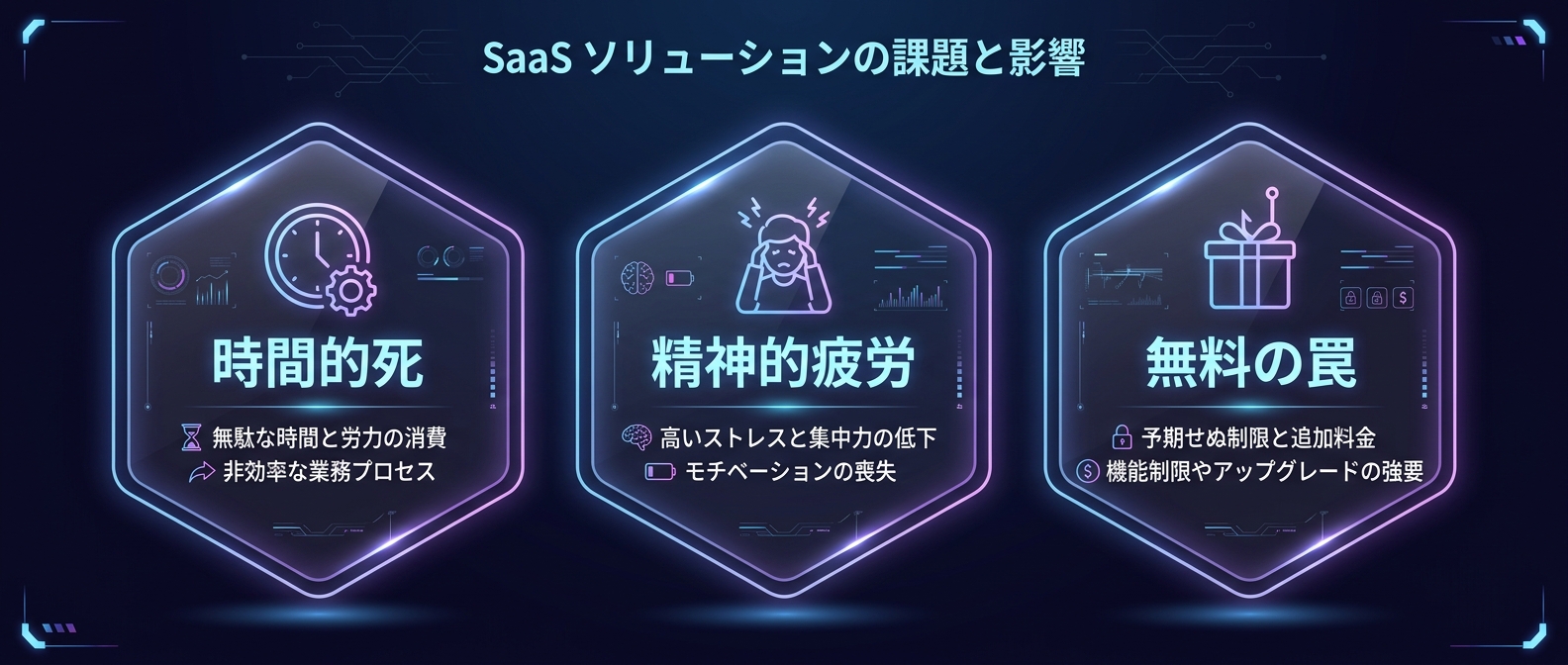 ボトムアップ戦略の実行を阻む「3つの壁」