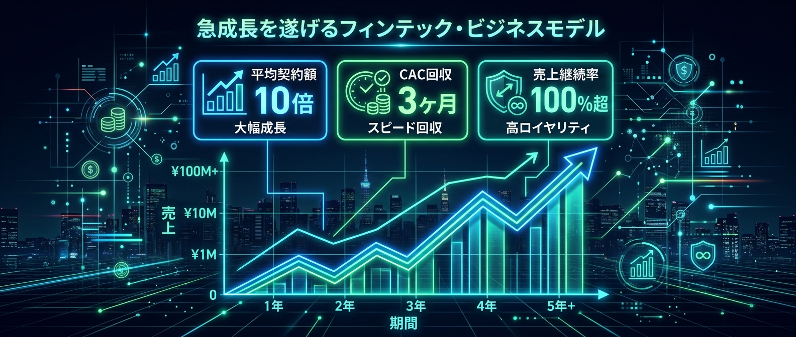 「統合」がもたらす異常な複利効果と数字の暴力