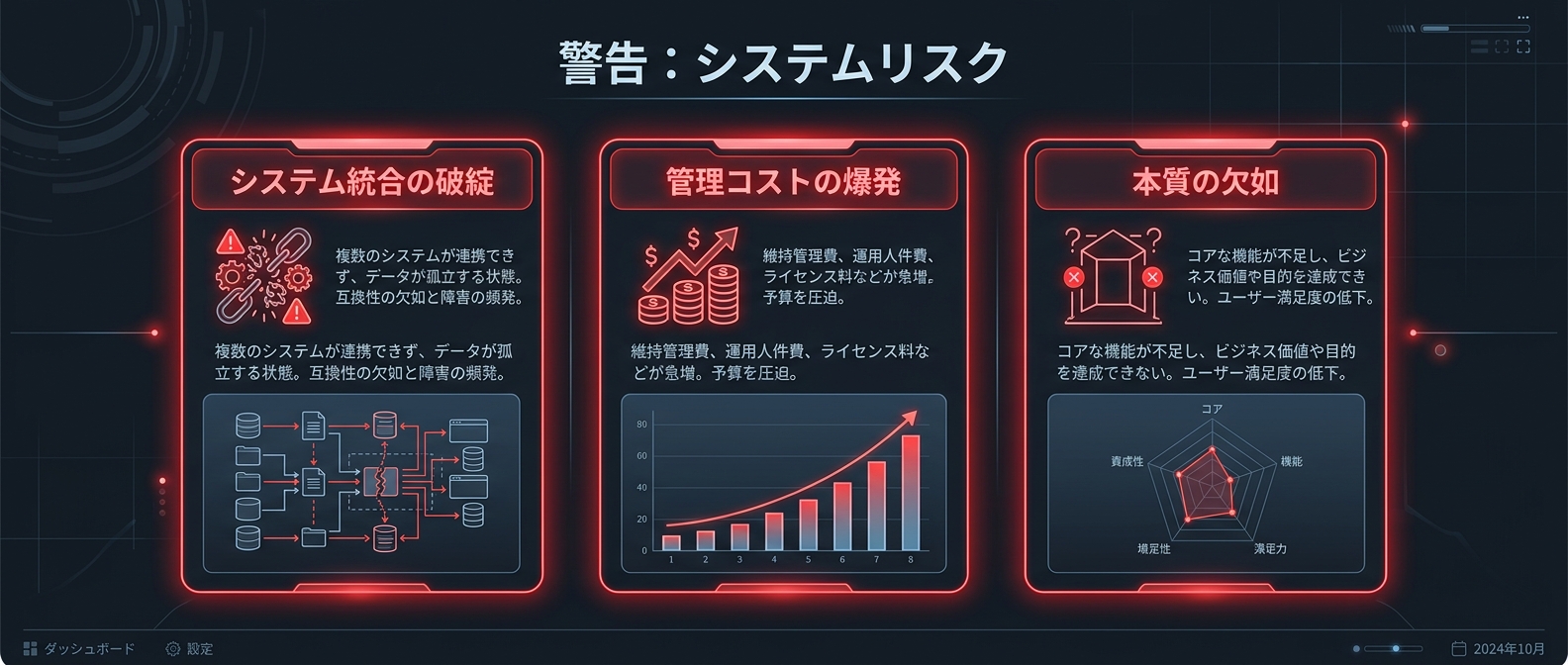自力でのツール統合を試みる99%が直面する3つの壁