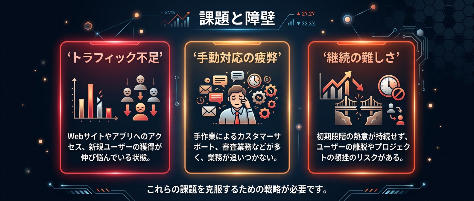 ツールを作った人の99%が絶望する3つの壁