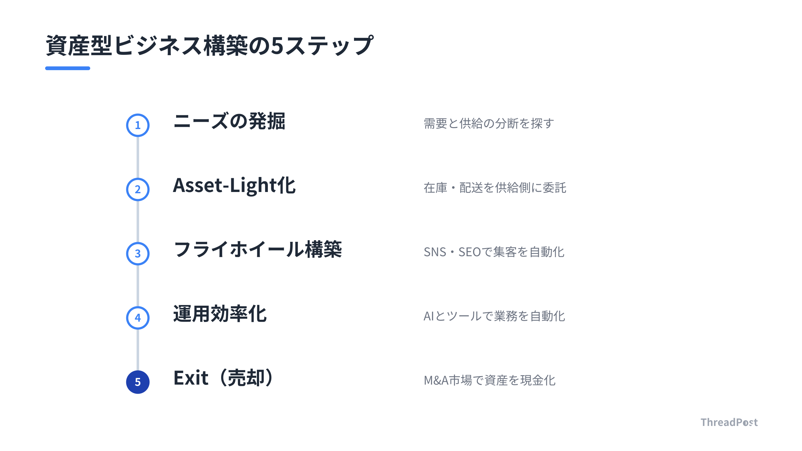 労働集約型から資産型へ転換するための実践ロードマップ。
