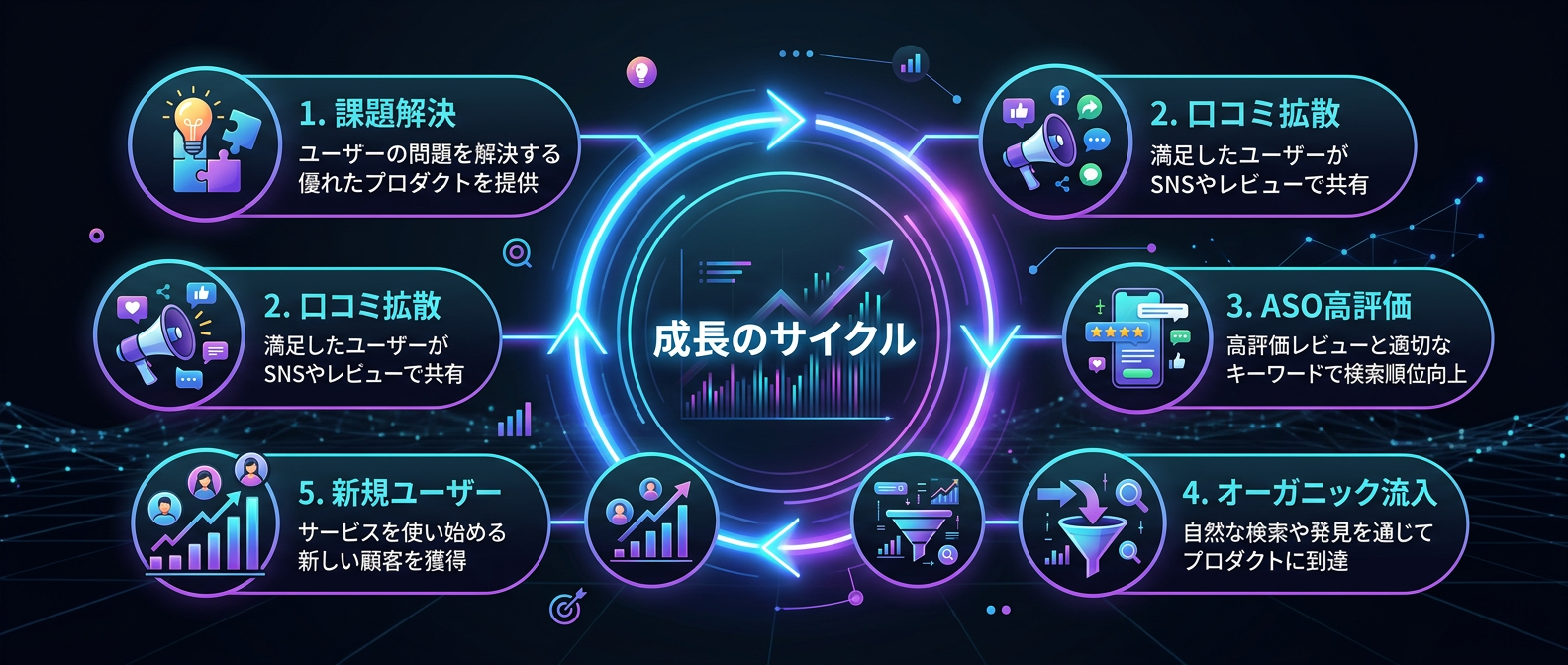 広告費ゼロで拡散し続ける「実用ループ」の構造