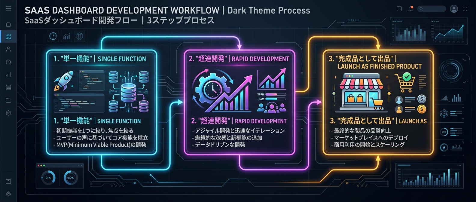 日本市場で「ゼロ売上フリップ」を実践するためのステップ