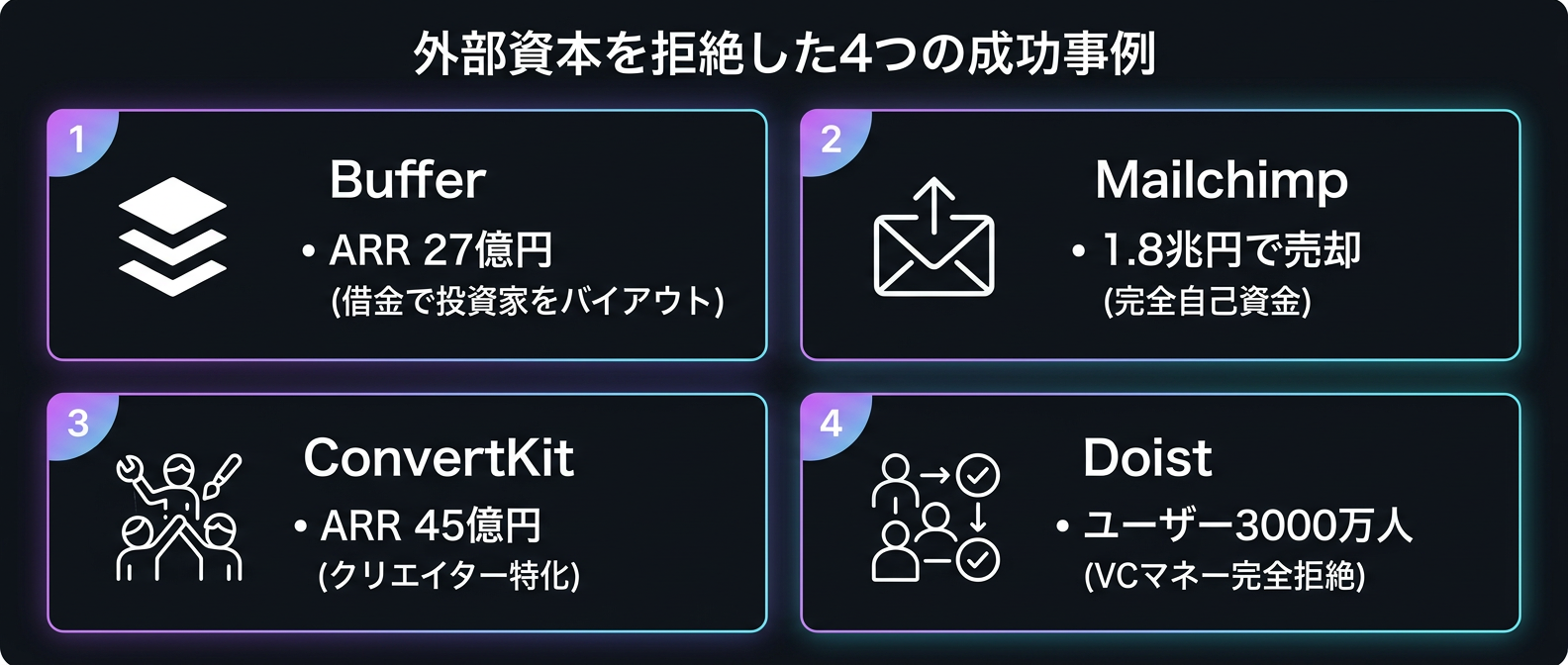 外部資本を拒絶し、独自の戦略で莫大な富を築いた4つの成功事例