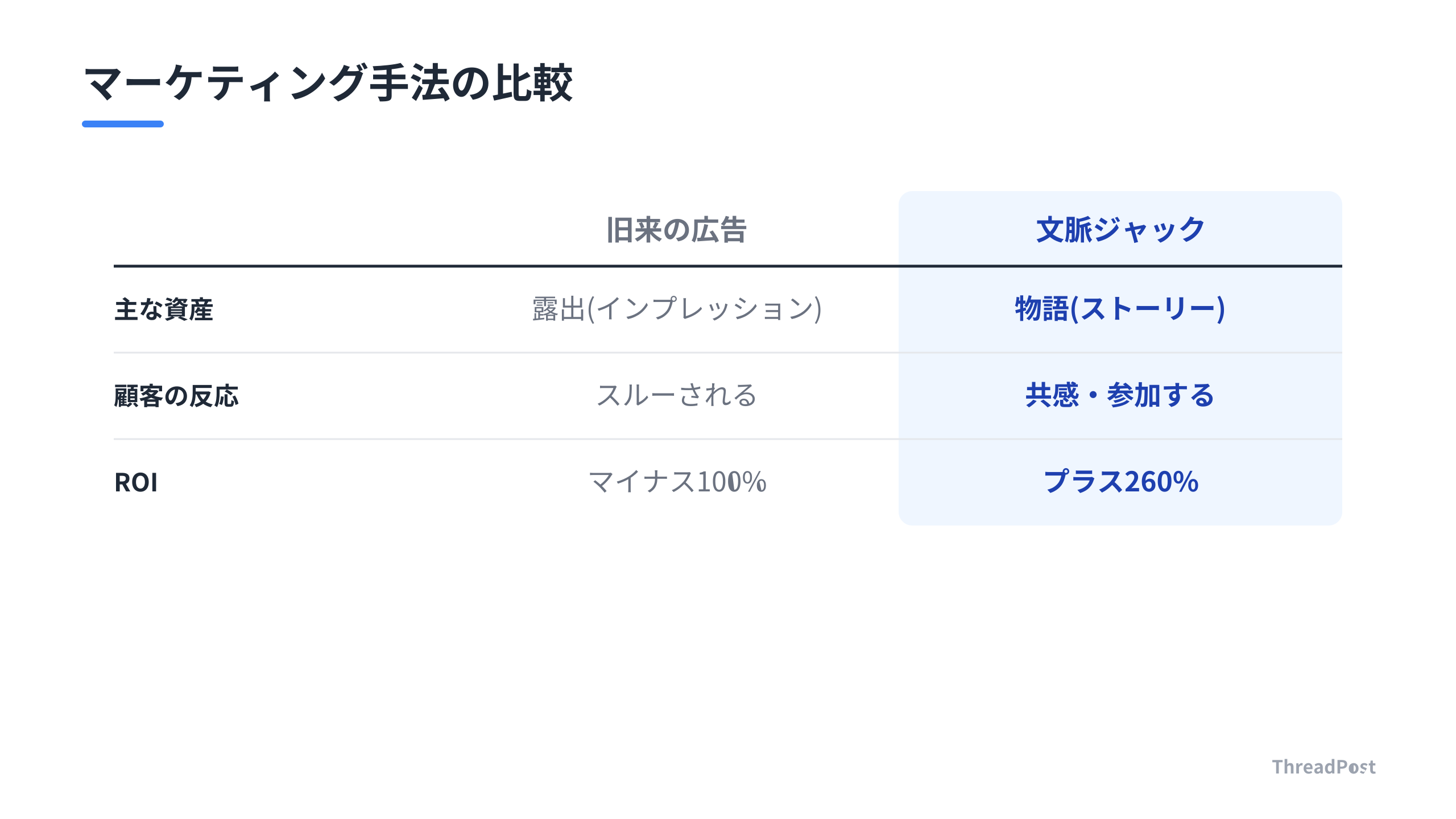 旧来の広告手法と現代のマーケティングの対比