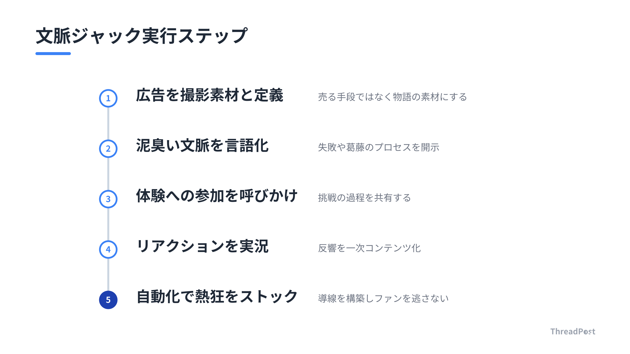 文脈ジャックを成功させる5つの手順