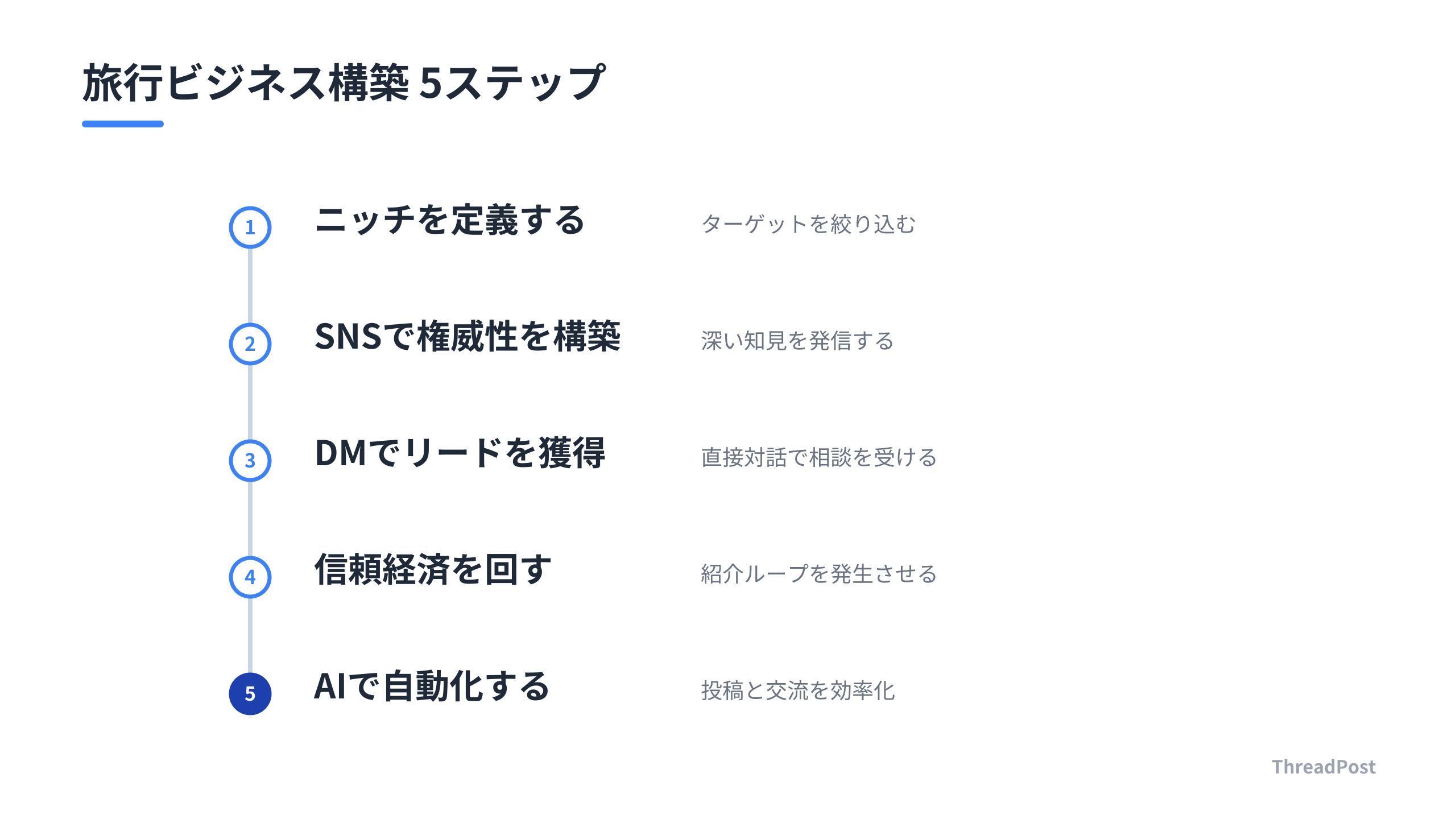 ライアンの事例を日本市場で再現するための実践的ステップ。
