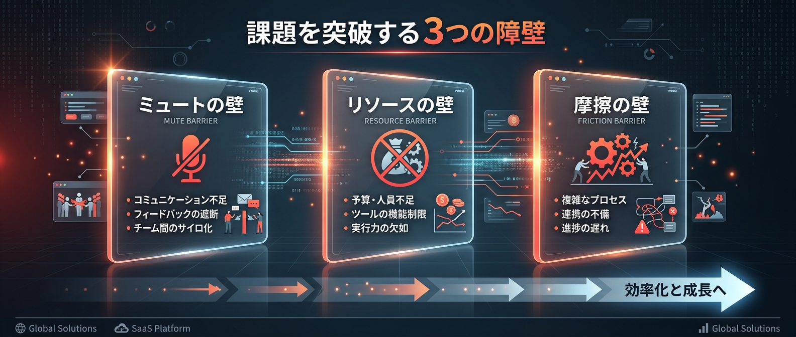 手動運用で必ずぶち当たる、99%の人間を挫折させる3つの残酷な壁