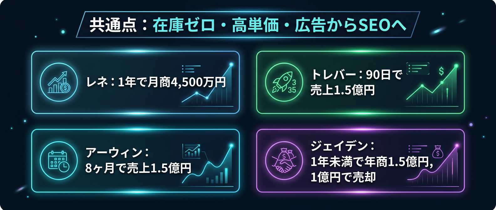 同じ構造で成功した4人の実名事例