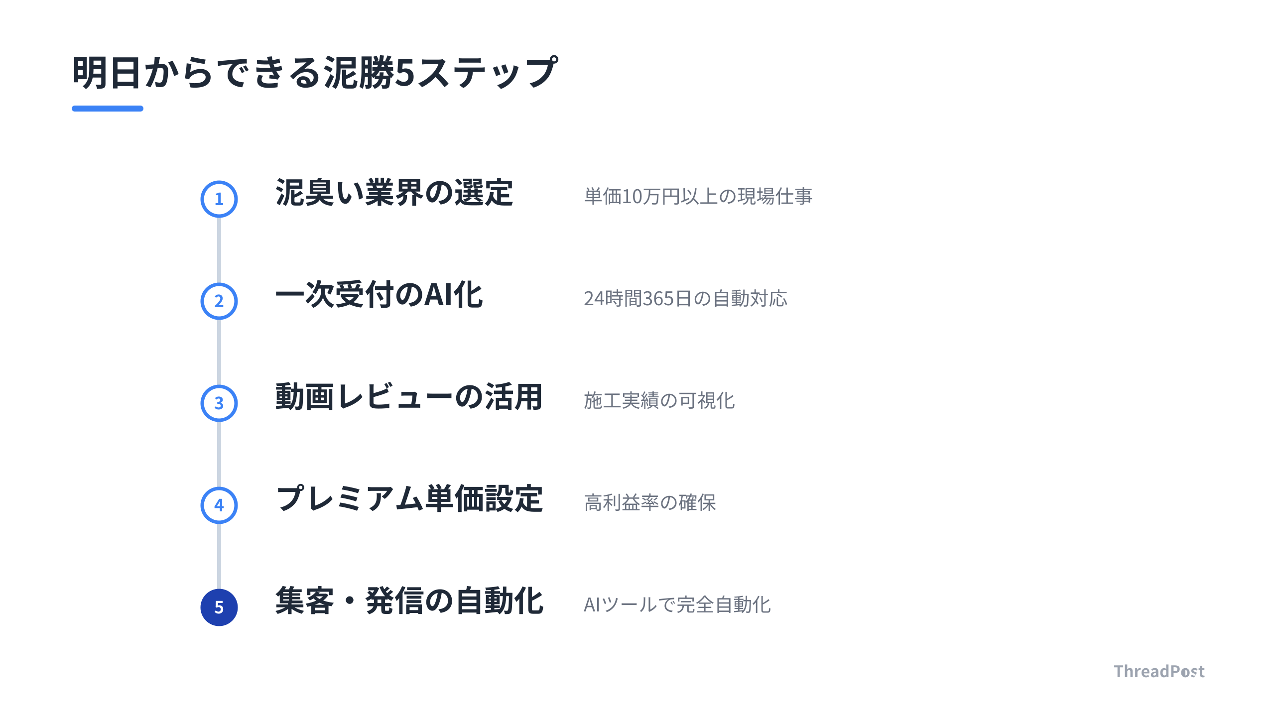 日本のローカルビジネスで勝つための5つの実践ステップ。