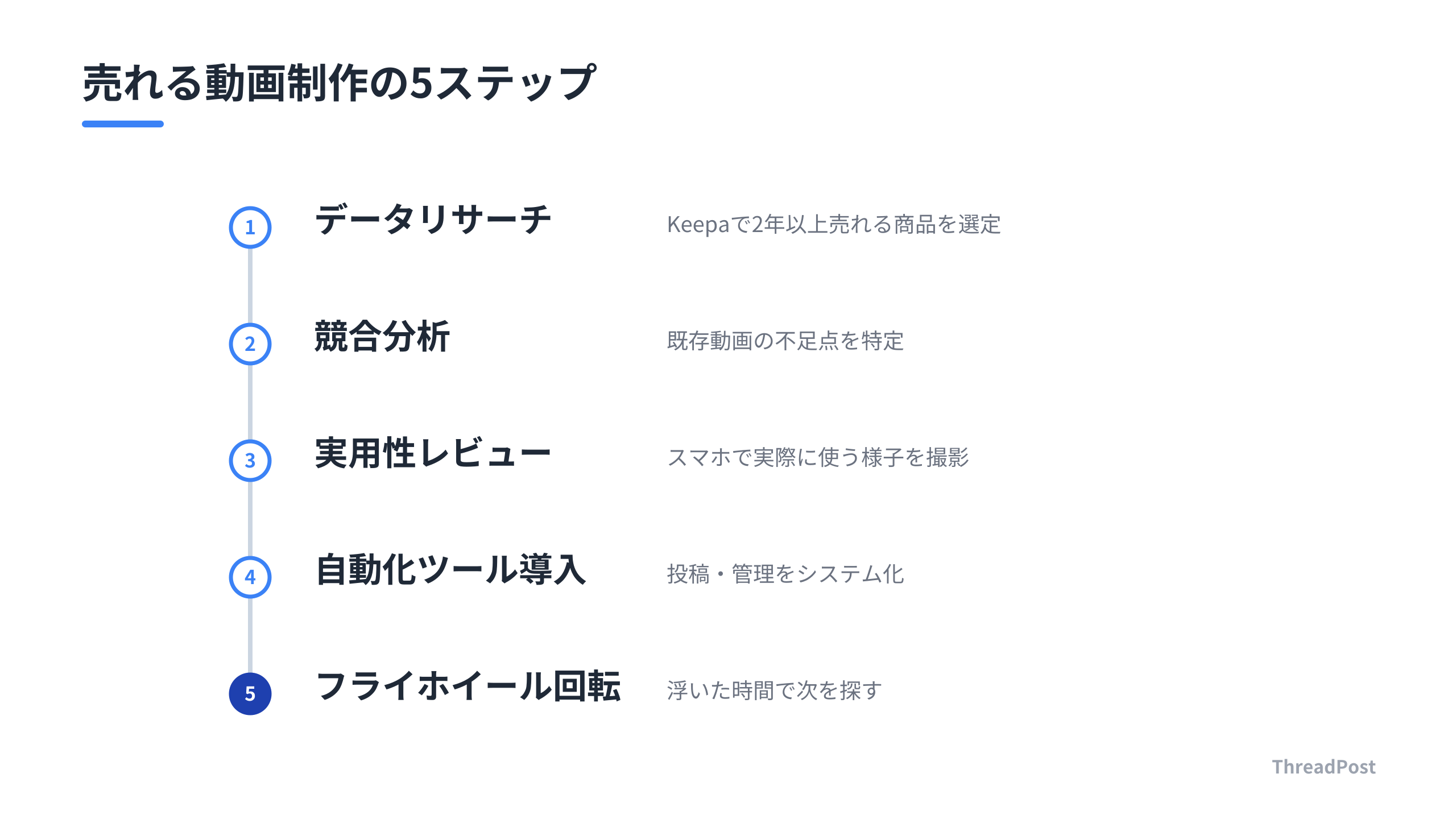 ジョンが実践する、データに基づいた売れる動画制作の5ステップ。