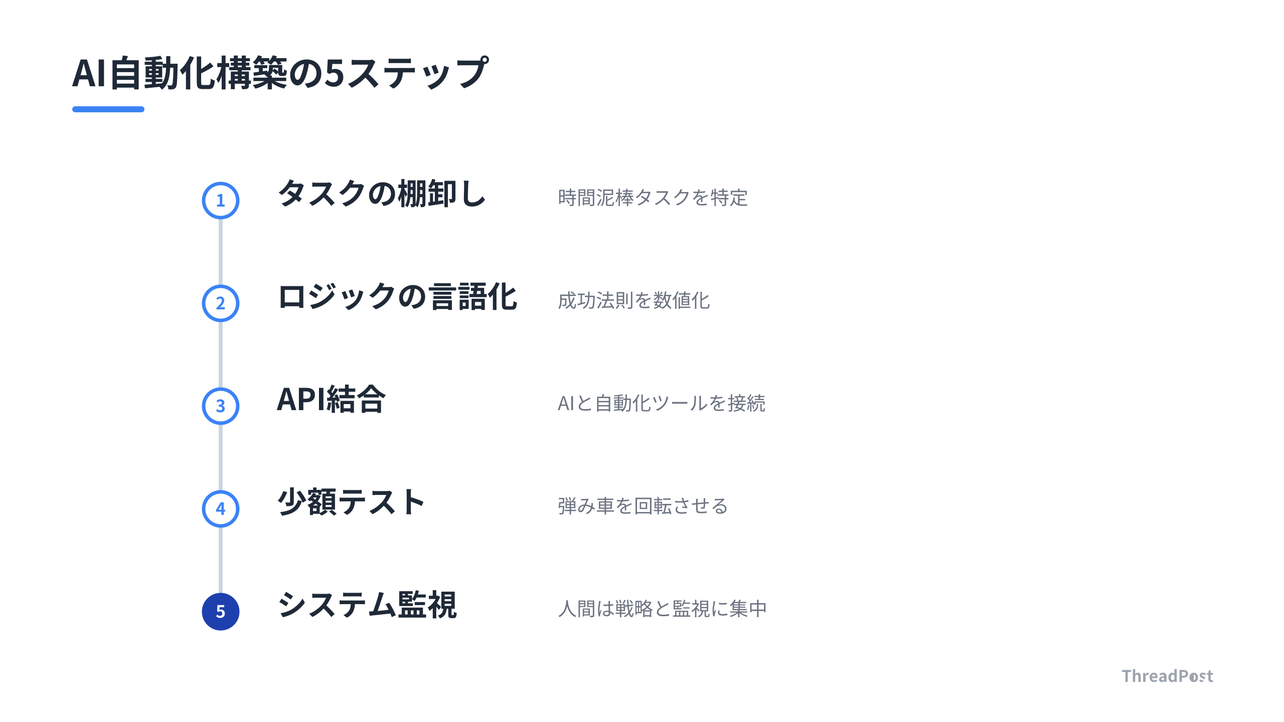 明日から実践可能な、手作業を排除しシステムを構築する5つのステップ。