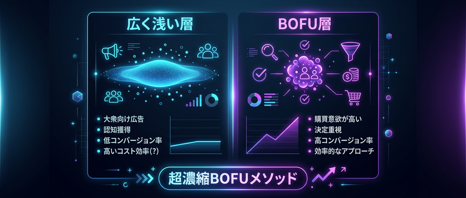 無駄なアクセスを捨て、購買意欲の高い層だけを狙い撃つ「超濃縮BOFUメソッド」