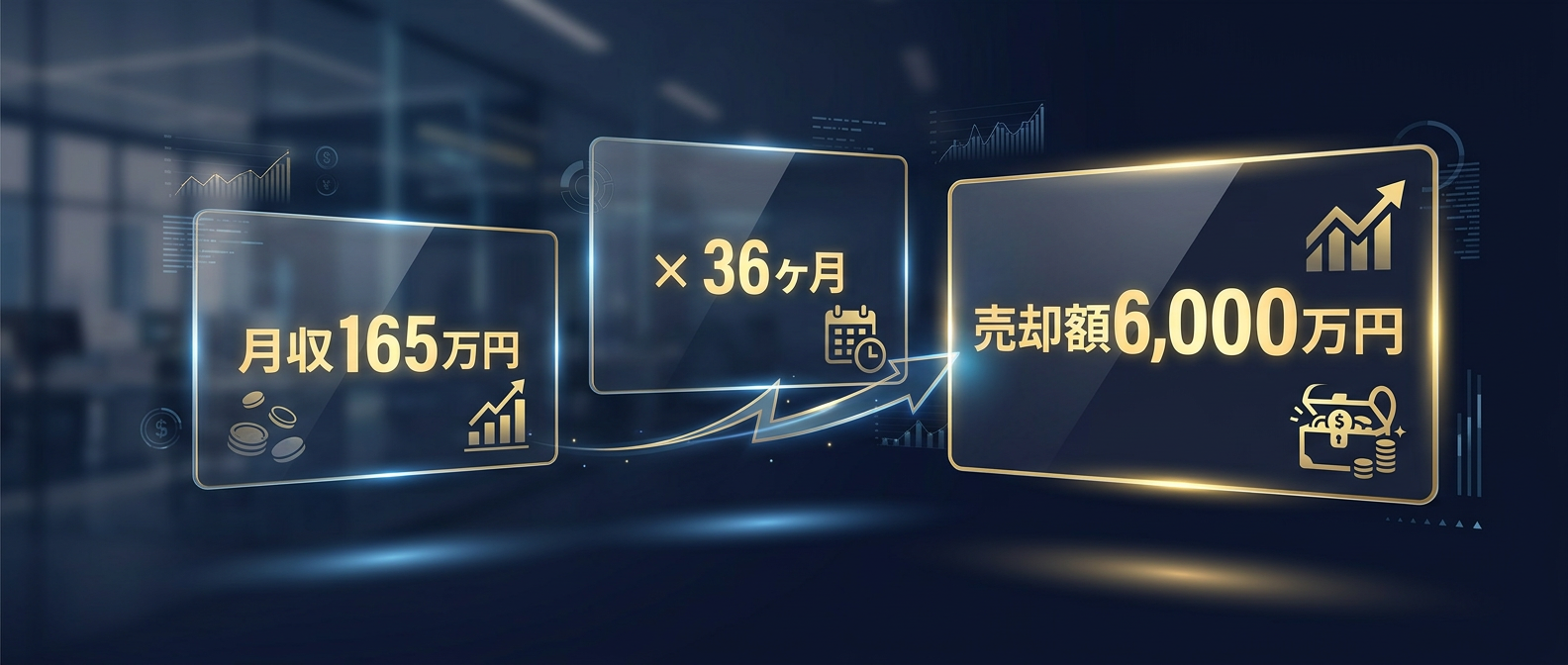 月収165万円のサイトが6,000万円の現金に化ける「マルチプル」の魔法