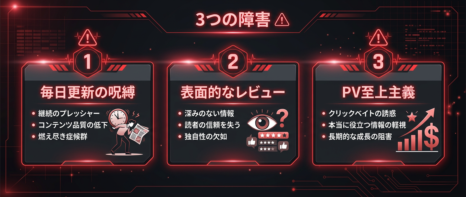 99%の人間が挫折する「3つの壁」