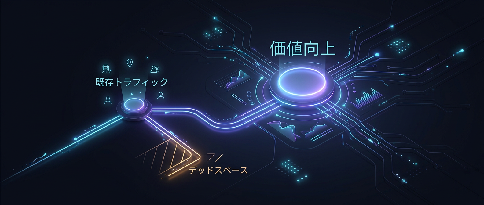 ホストの価値を上げながらトラフィックを奪う「共生型トラフィック・ハイジャック」