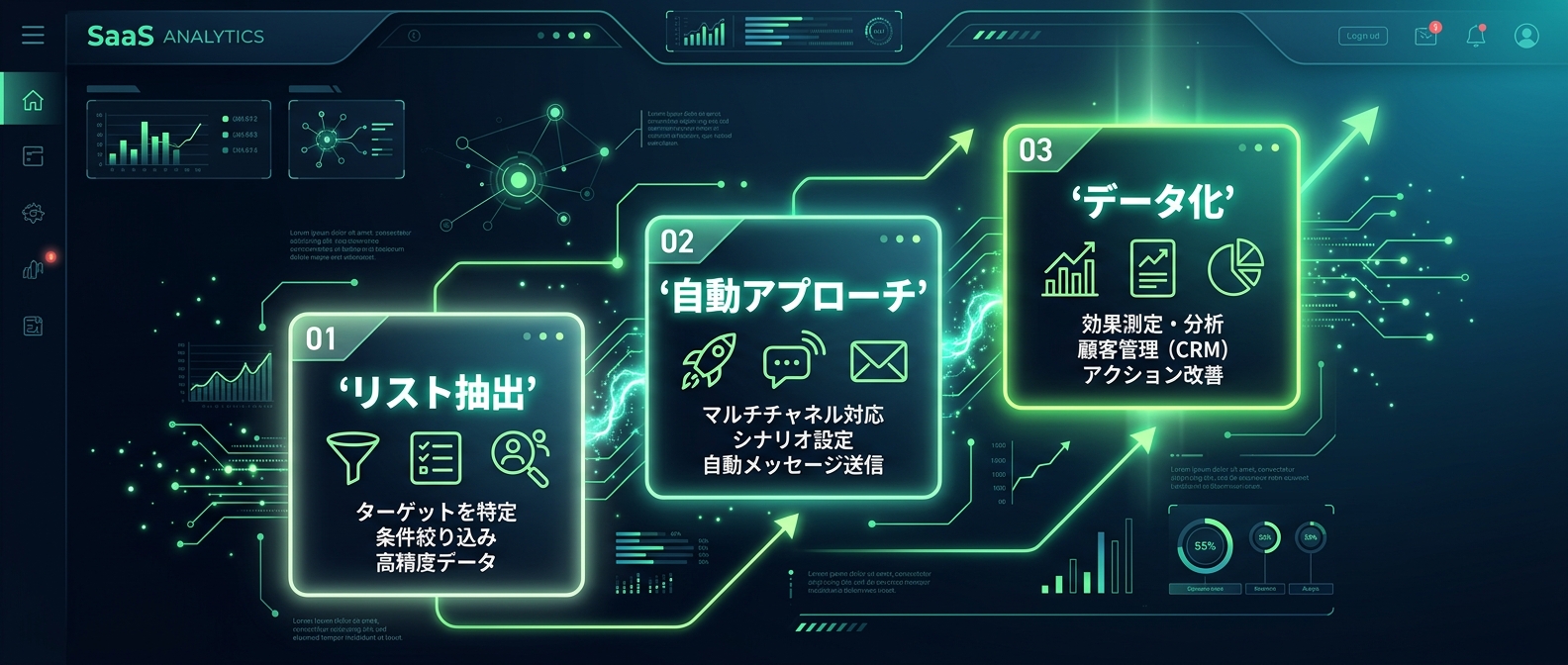 日本市場で先行者利益を得るための自動化ステップ