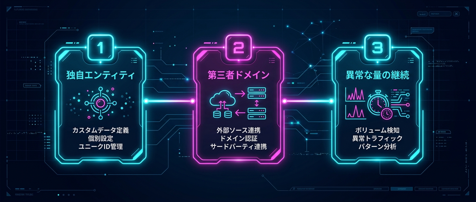 ステルス言及ハックを成功させる重要ステップ