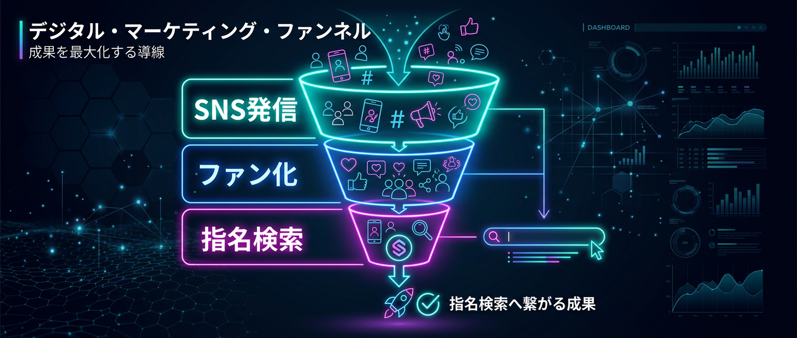 SNSの熱狂から直接コンバージョンを生む「AI指名検索ファネル」