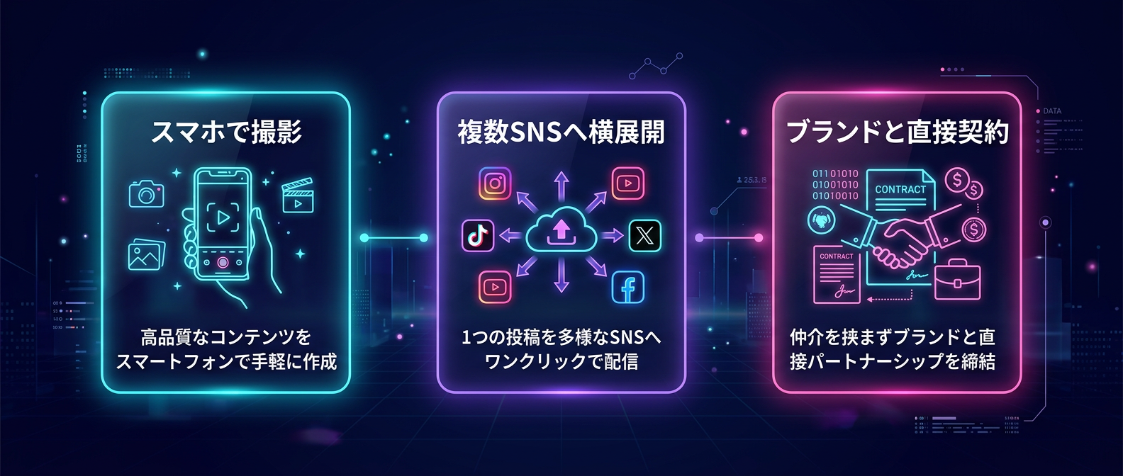 日本市場でオムニ増殖ファネルを起動するステップ