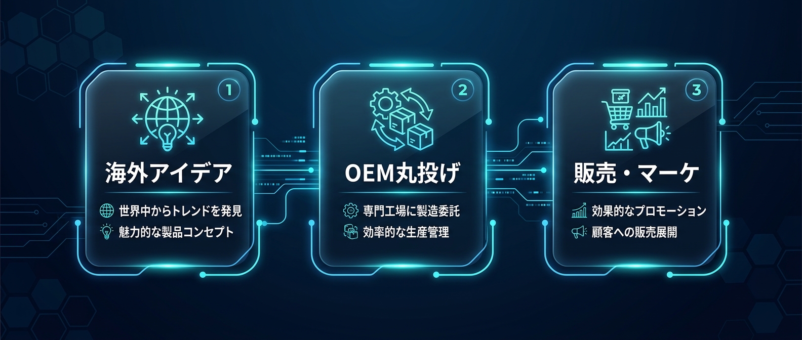 素人が市場を喰い尽くす「コピペ外注」の3ステップ