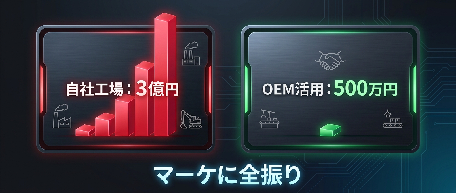 ファブレス経営による異常な資本効率の差