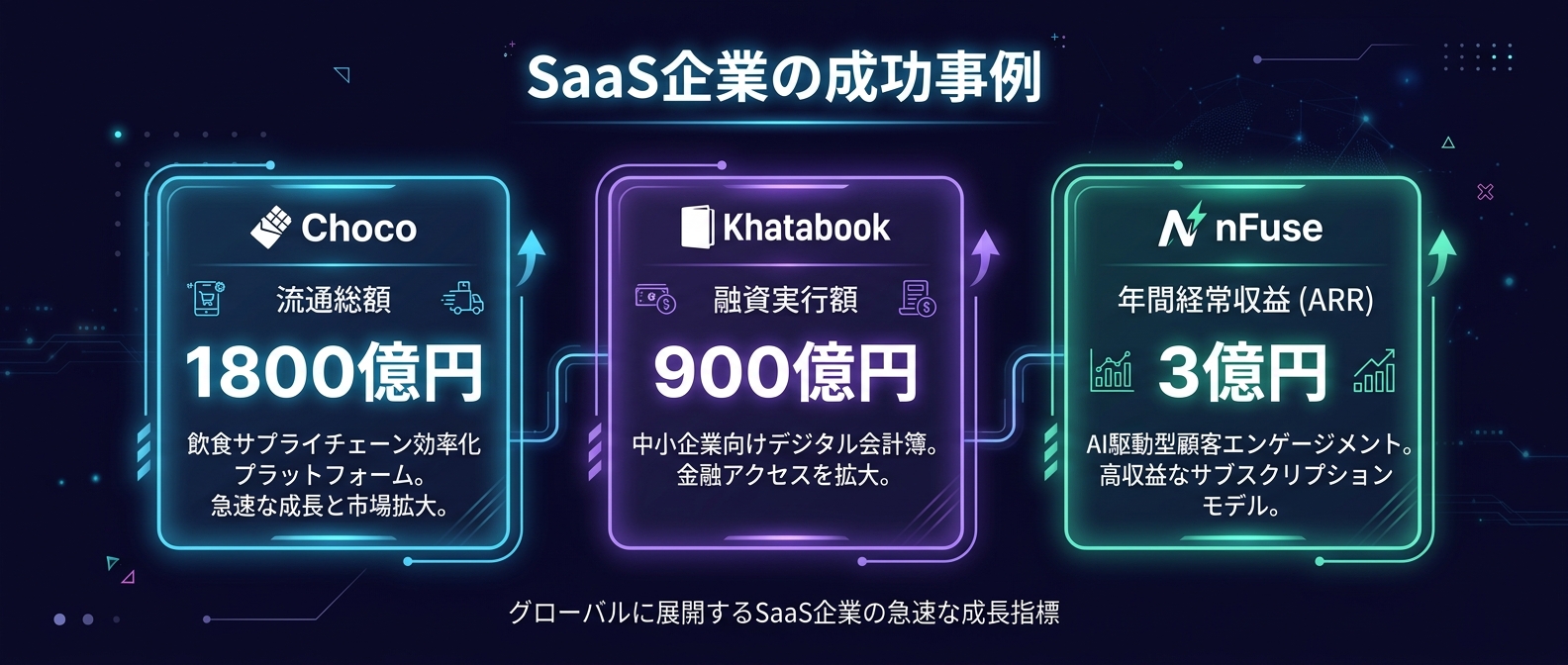 新しいアプリを作らずに巨額の資金を調達した事例