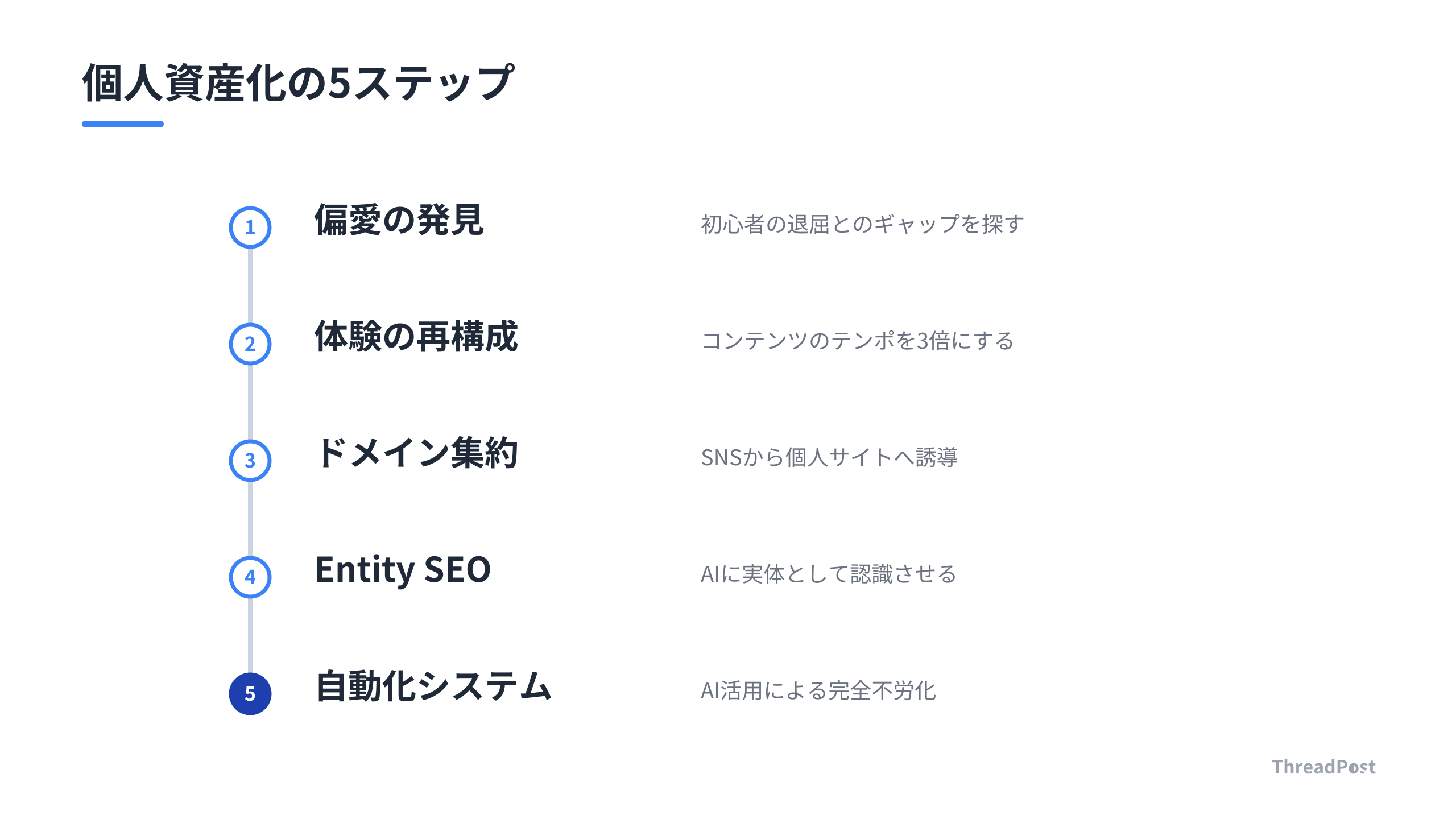 個人が労働地獄から抜け出し、資産を構築するためのロードマップ。