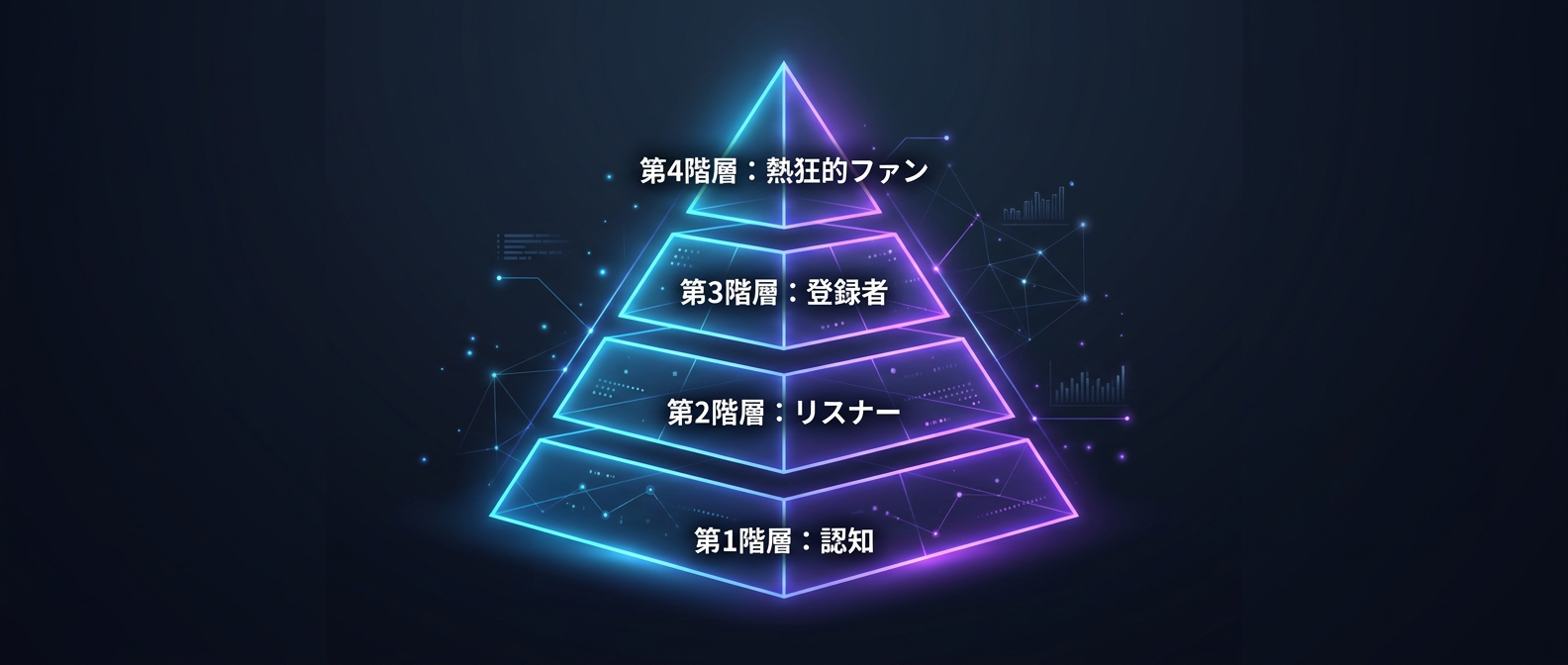 日本人の99%が知らない「声の複利ファネル」の4階層