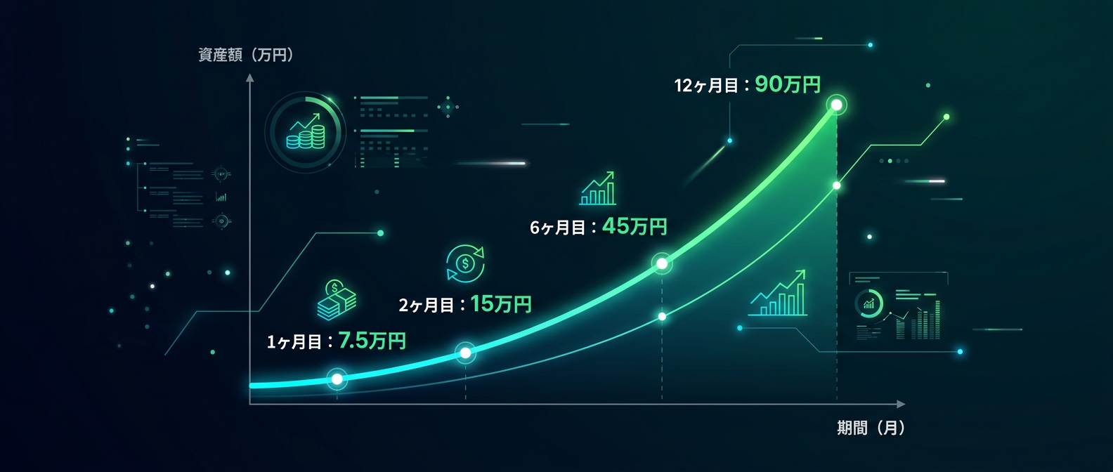 リスト獲得による圧倒的な複利シミュレーション