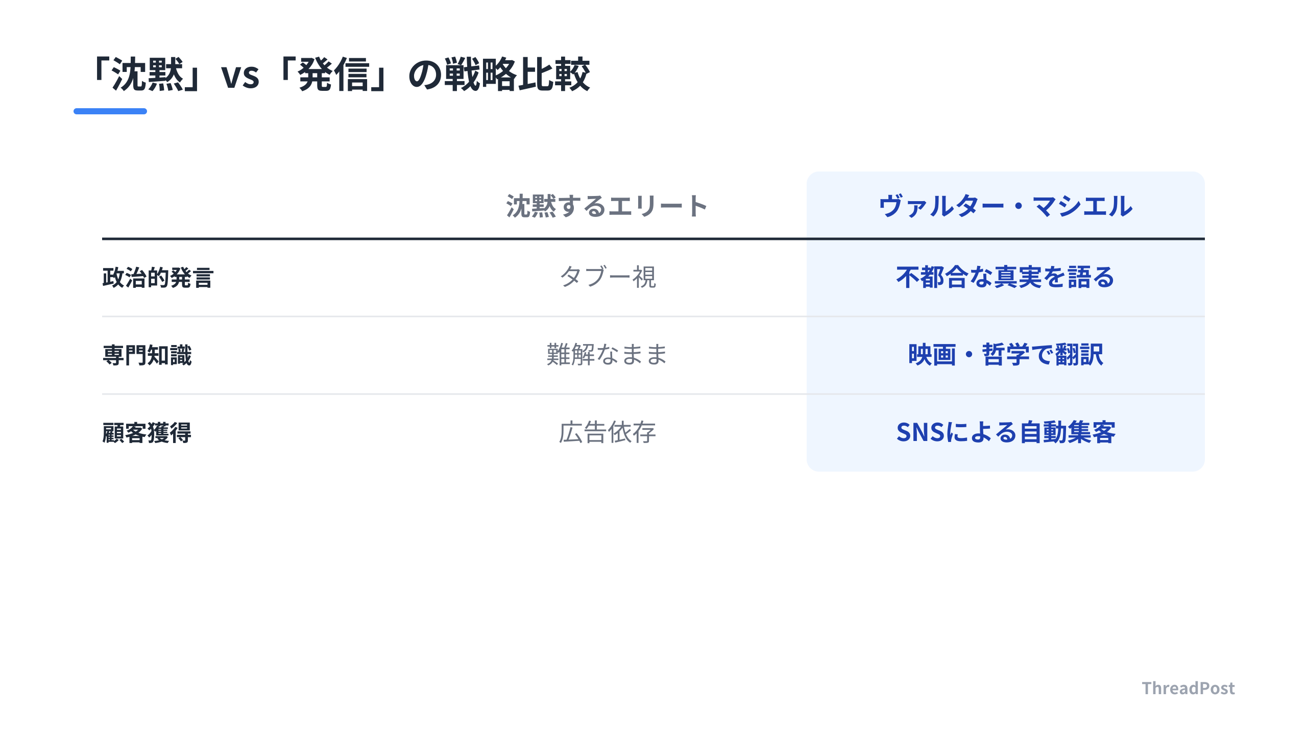 沈黙を貫く従来のエリートと、自ら発信するヴァルター氏の戦略比較。