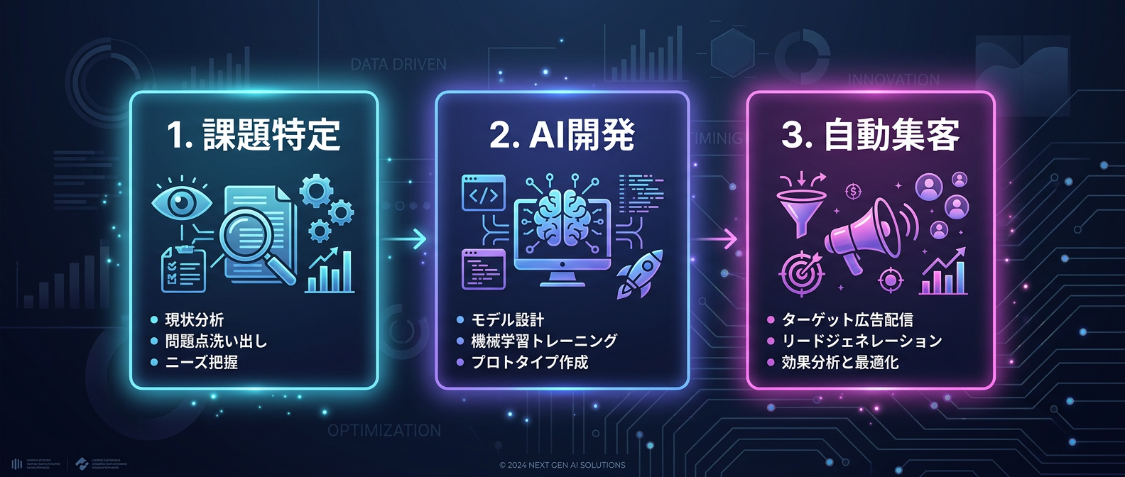 たった1人で回す「AI分身・個体経営」のコアステップ