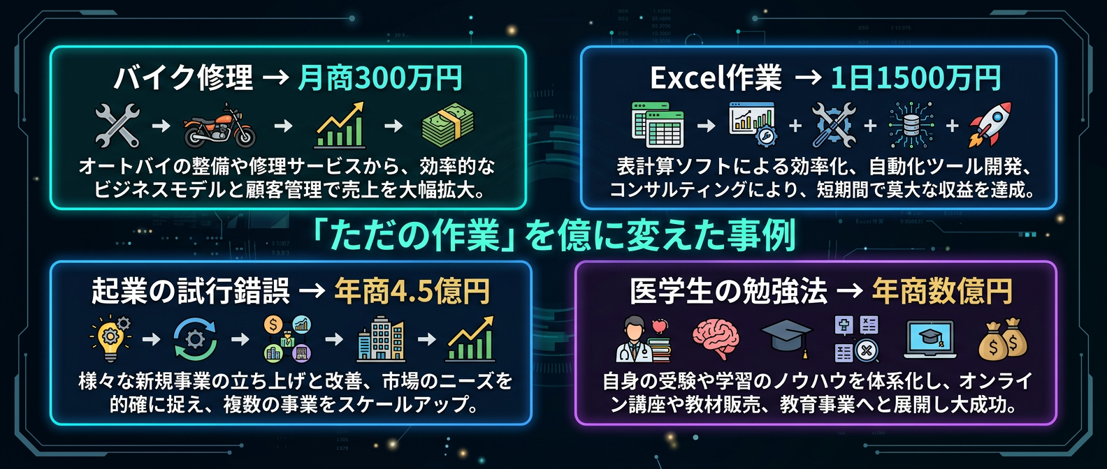 日常の「ただの作業」を億単位の資産に変えた4つの実例
