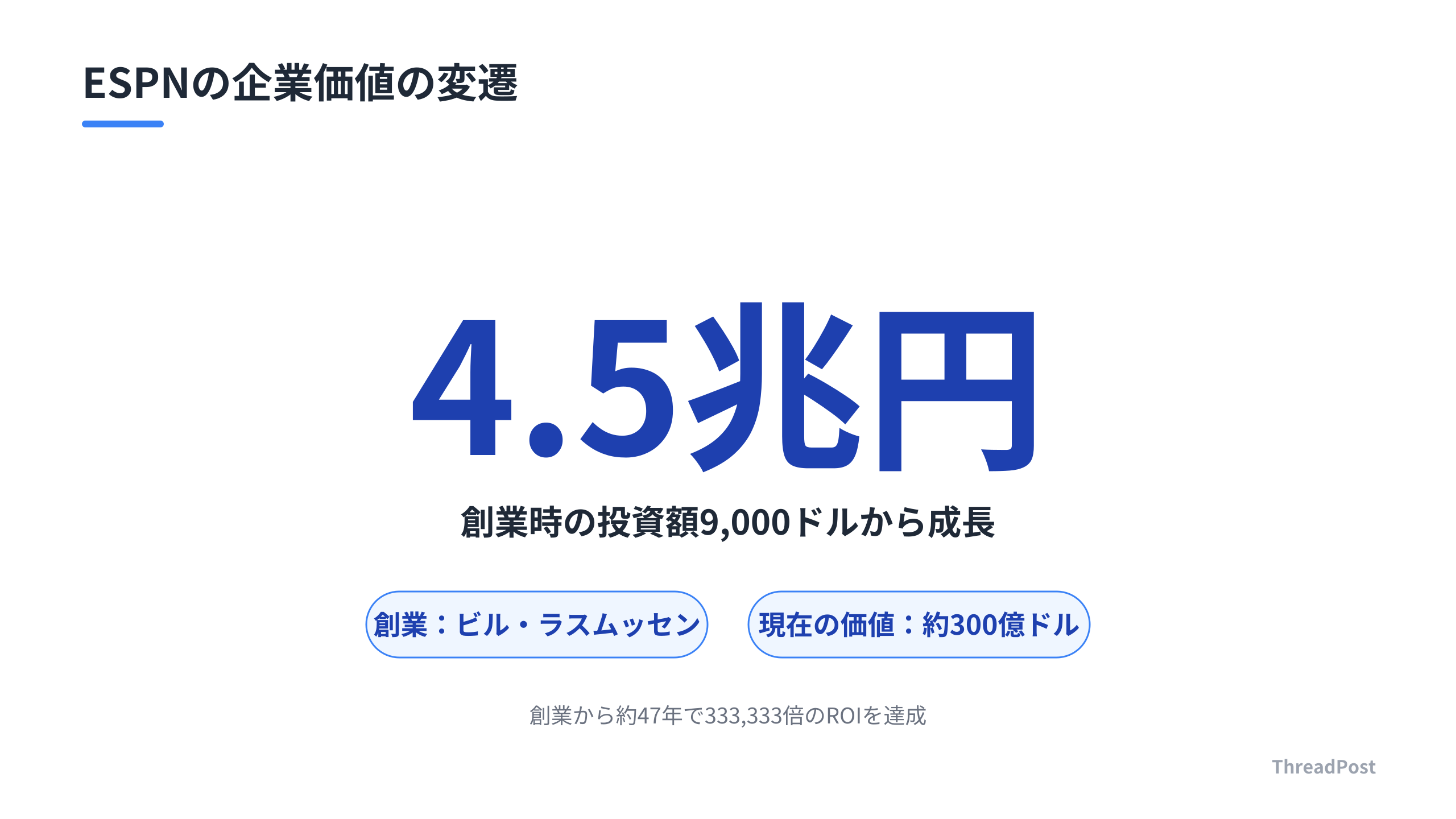 9,000ドルの借金から始まったESPNの企業価値