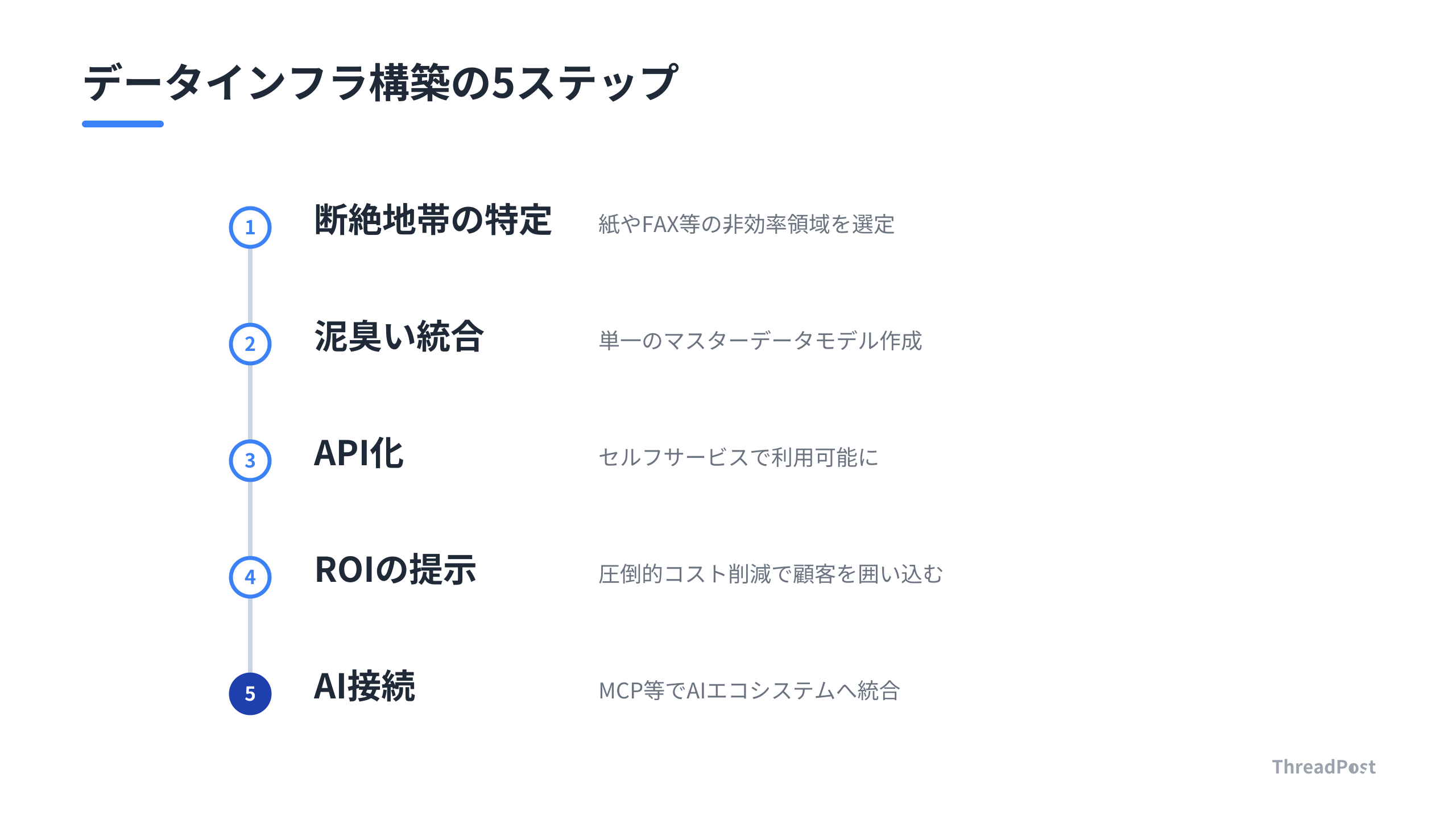 データ底流戦略を成功に導くための5つのステップ。