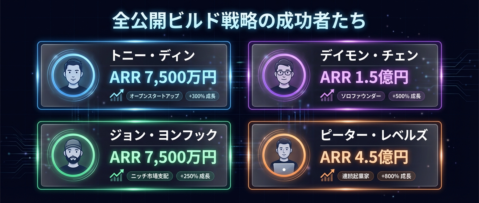 世界中で連鎖する「全公開ビルド戦略」の成功者たち