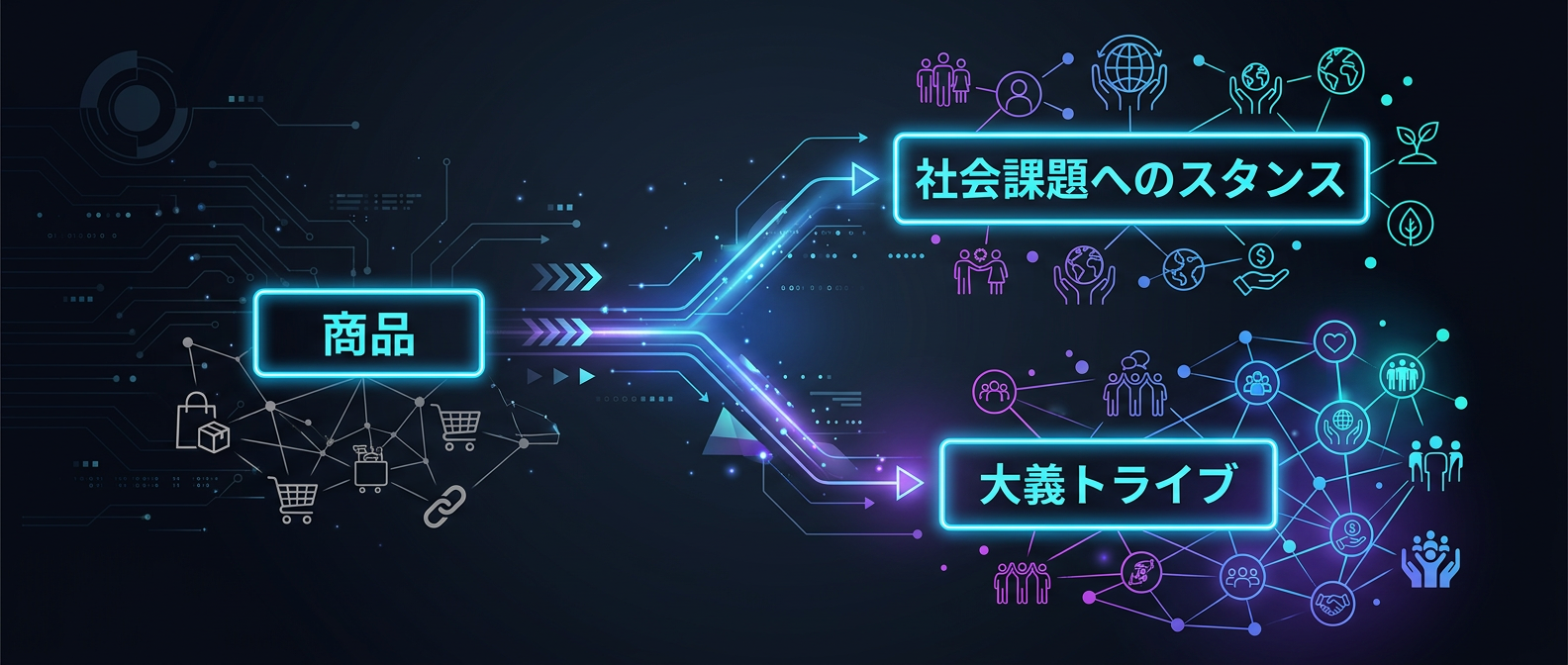 単なる商品ではなく「社会課題へのスタンス」を売る大義トライブの概念