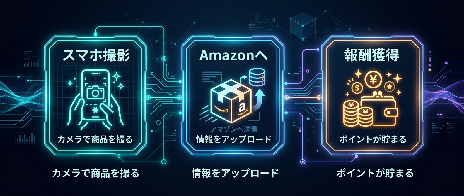 ホームプロダクト・フライホイールの仕組み