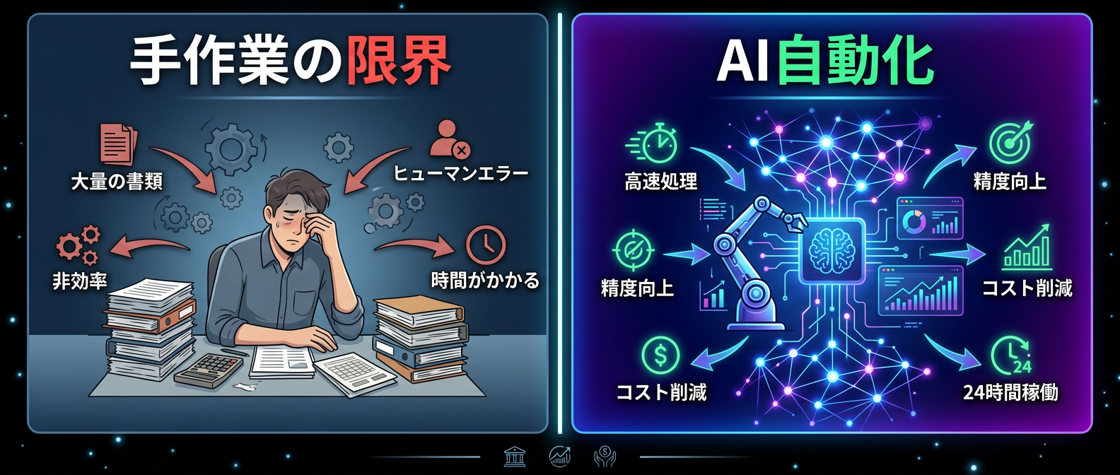 手作業の限界を突破するAI自動化の仕組み